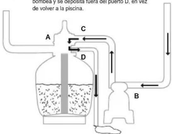 BESTWAY Flowclear 58498 - FUNCIONES DE LA VÁLVULA DE CONTROL - 11