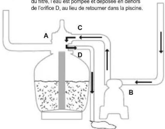 BESTWAY Flowclear 58498 - FONCTIONS DE LA SOUPAPE DE RÉGLAGE - 11