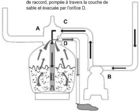 BESTWAY Flowclear 58498 - FONCTIONS DE LA SOUPAPE DE RÉGLAGE - 7