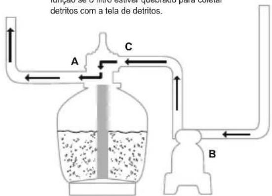 BESTWAY Flowclear 58498 - FUNÇÕES DA VÁLVULA DE CONTROLE - 13
