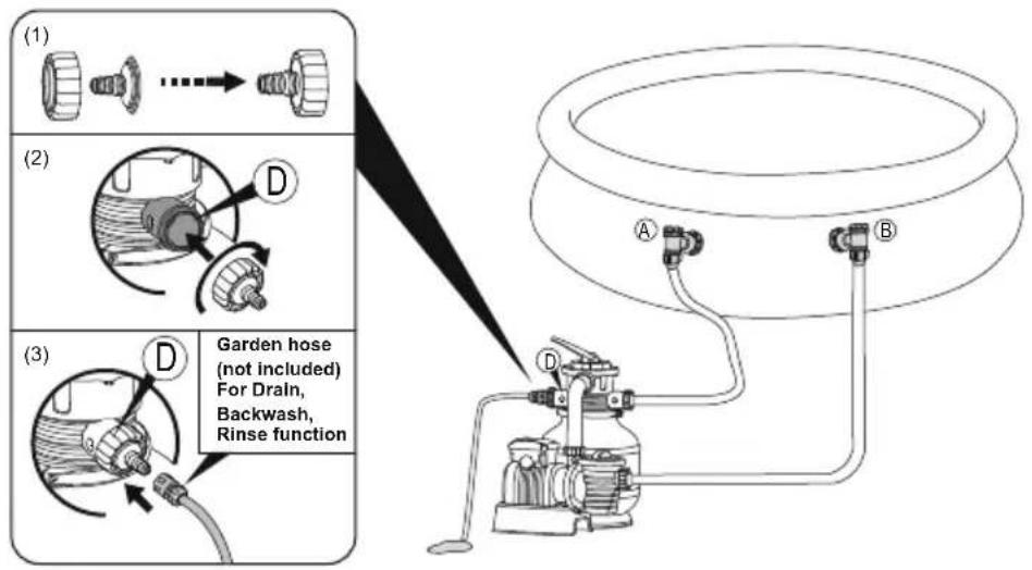 BESTWAY Flowclear 58498 - CONNECT TO THE POOL - 2