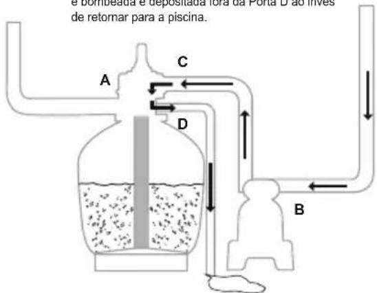 BESTWAY Flowclear 58498 - FUNÇÕES DA VÁLVULA DE CONTROLE - 11