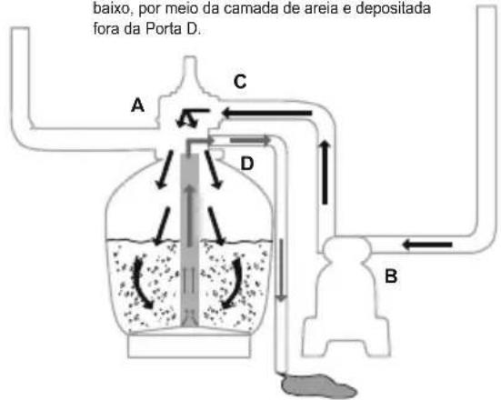 BESTWAY Flowclear 58498 - FUNÇÕES DA VÁLVULA DE CONTROLE - 9