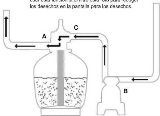 BESTWAY Flowclear 58498 - FUNCIONES DE LA VÁLVULA DE CONTROL - 13