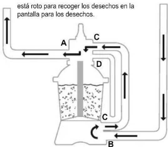 BESTWAY Power Steel 56671 - FUNCIONAMIENTO - 14