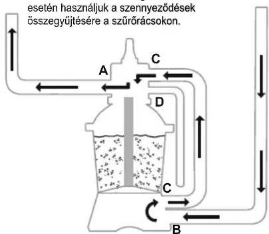 BESTWAY Power Steel 56671 - A SZABALYOZO SZELEP BEALLITASAI - 14