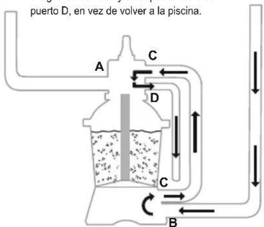 BESTWAY Power Steel 56671 - FUNCIONAMIENTO - 12