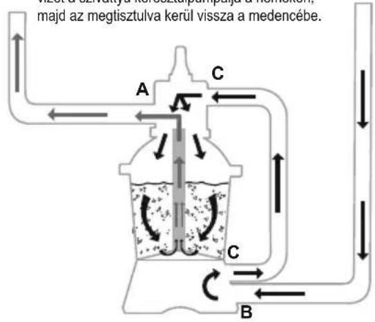 BESTWAY Power Steel 56671 - A SZABALYOZO SZELEP BEALLITASAI - 4