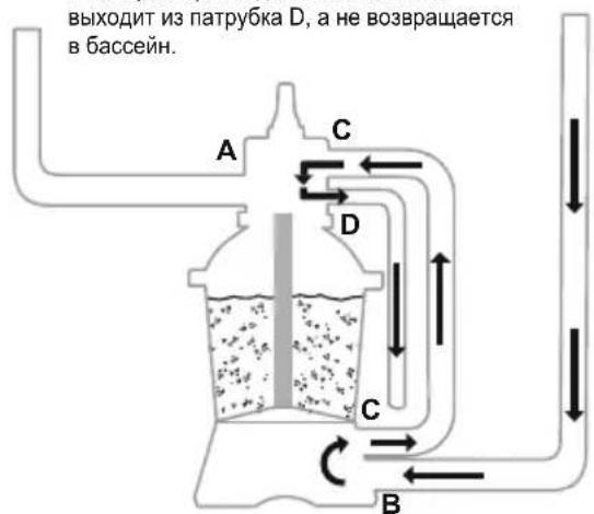 BESTWAY Power Steel 56671 - PEXKMBI YNPABJIIOUeTO KJIATAHA - 12