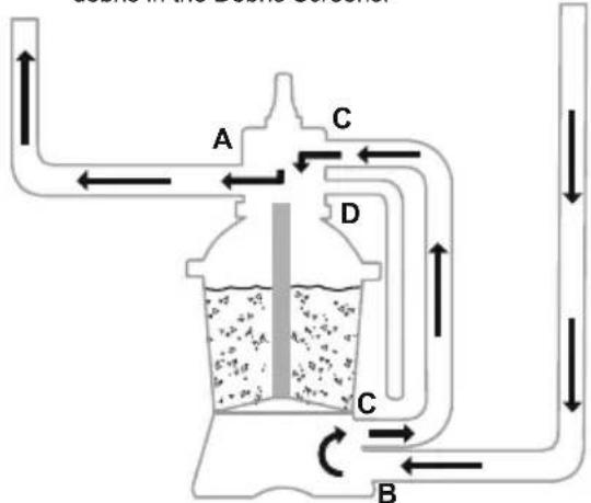 BESTWAY Power Steel 56671 - CONTROL VALVE FUNCTIONS - 14