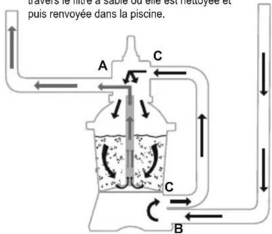 BESTWAY Power Steel 56671 - VUE D'ENSEMBLE DE LA SOUPAPE DE RÉGLAGE - 4