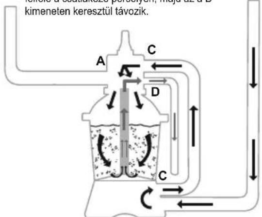 BESTWAY Power Steel 56671 - A SZABALYOZO SZELEP BEALLITASAI - 10