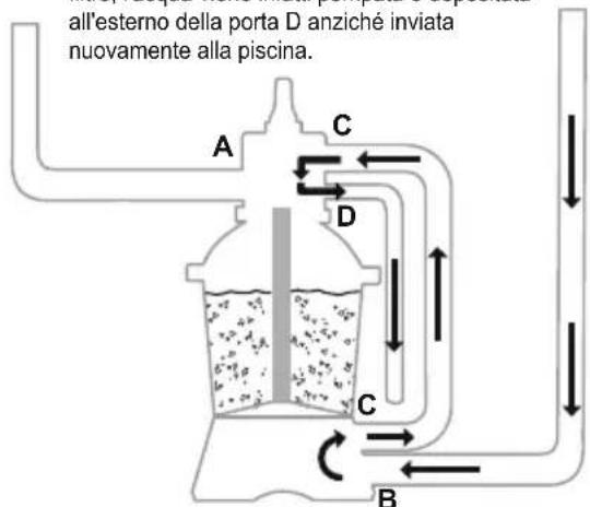 BESTWAY Power Steel 56671 - PANORAMICA SULLA VALVOLA DI CONTROLLO - 12