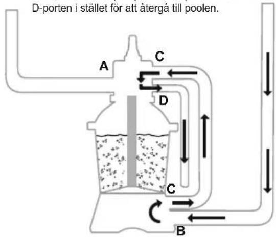 BESTWAY Power Steel 56671 - ANVÄNDNING - 12
