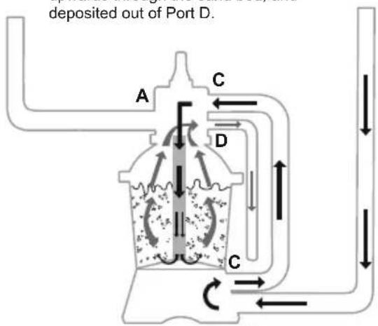 BESTWAY Power Steel 56671 - CONTROL VALVE FUNCTIONS - 8