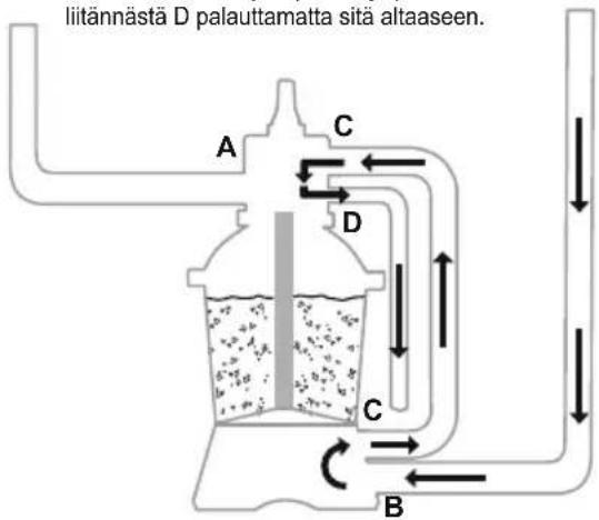BESTWAY Power Steel 56671 - SÄTÖVENTTIILIN TOIMINNOT - 12