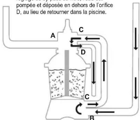 BESTWAY Power Steel 56671 - VUE D'ENSEMBLE DE LA SOUPAPE DE RÉGLAGE - 12