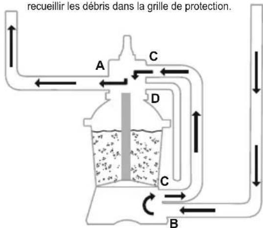 BESTWAY Power Steel 56671 - VUE D'ENSEMBLE DE LA SOUPAPE DE RÉGLAGE - 14