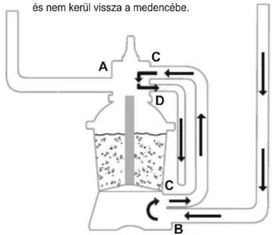BESTWAY Power Steel 56671 - A SZABALYOZO SZELEP BEALLITASAI - 12