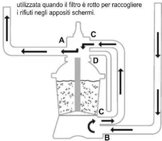 BESTWAY Power Steel 56671 - PANORAMICA SULLA VALVOLA DI CONTROLLO - 14