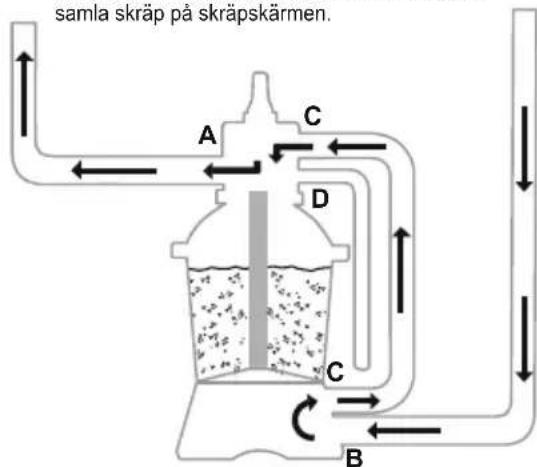 BESTWAY Power Steel 56671 - ANVÄNDNING - 14