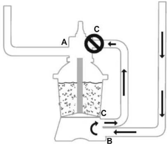 BESTWAY Power Steel 56671 - CONTROL VALVE FUNCTIONS - 6