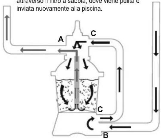 BESTWAY Power Steel 56671 - PANORAMICA SULLA VALVOLA DI CONTROLLO - 4