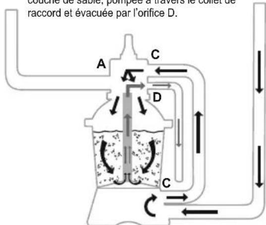 BESTWAY Power Steel 56671 - VUE D'ENSEMBLE DE LA SOUPAPE DE RÉGLAGE - 10