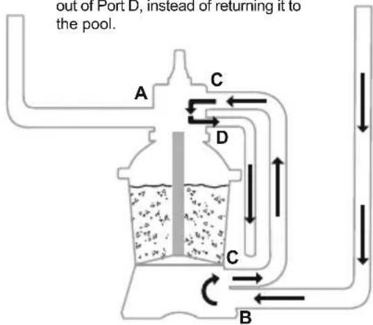 BESTWAY Power Steel 56671 - CONTROL VALVE FUNCTIONS - 12