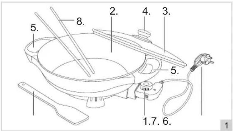 BESTRON Asia Lounge AEW100AS - FUNZIONAMENTO - Avvertenze generali - 1