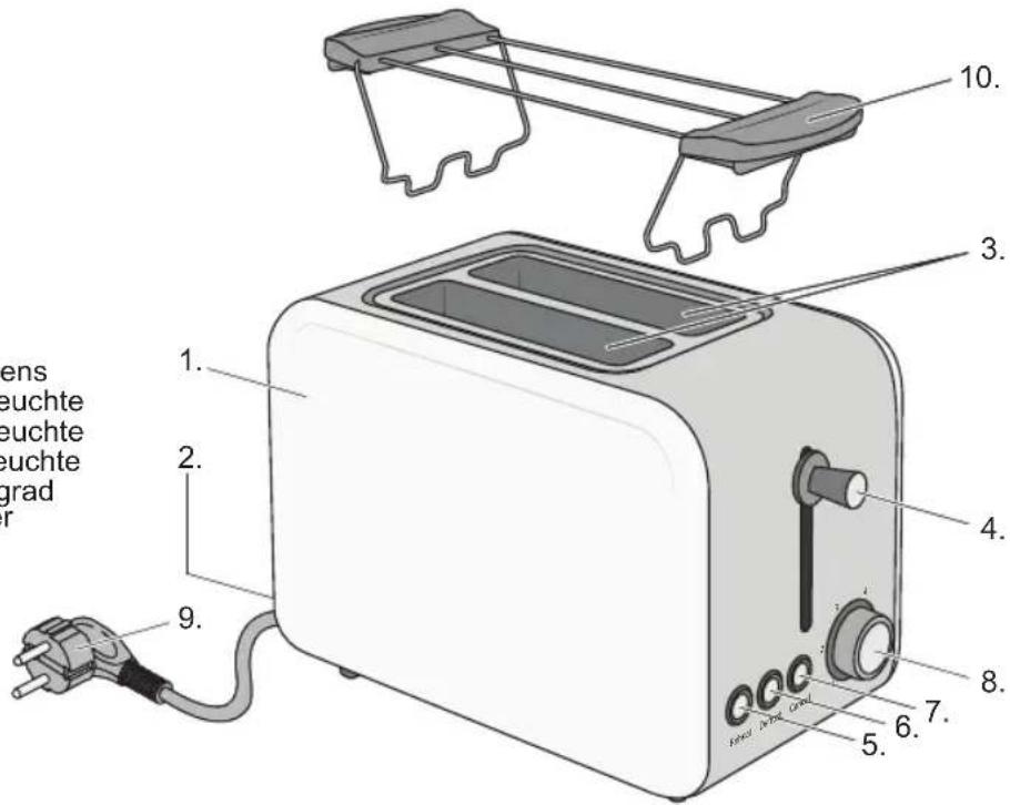 BESTRON Vintage ATS200RE - CE-KONFORMITÄTSERKLÄRUNG - 2