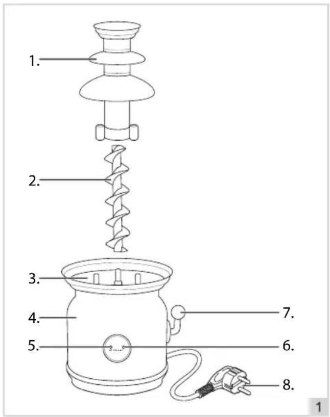 BESTRON Sweet Dreams ACF700P - OPERATION - General information - 1