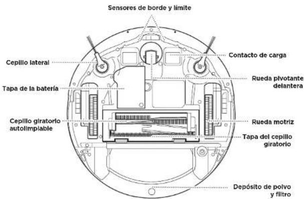 Sensores de borde y limite Cepilio lateral Tapa de la batería Cepilio giratorio autolimplable Contacto de carga Rueda pivotante delantera Rueda motriz Tapa del cepillo giratorio Depósito de polvo y filtro