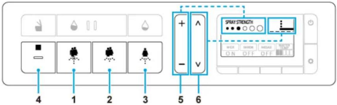 4 1 2 3 5 6 SPRAY STRENGTH ON OFF OFF