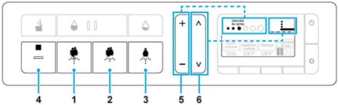 4 1 2 3 5 6 + - ^ V Intensité du spray Close installée Important installée Usage Orderer ON OFF OFF
