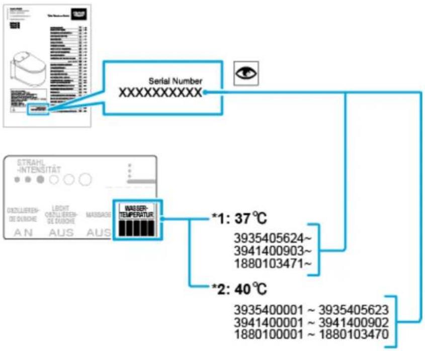 GROHE 39354SH1 - Sonderfunktion - 2
