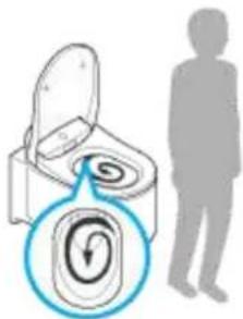 GROHE 39354SH1 - Grundlæggende brug - 3