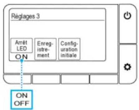 Réglages 3 Arrêt LED ON Enreg- istre- ment Config- uration initiale ON OFF