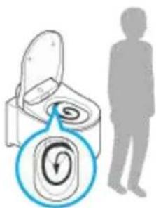 GROHE 39354SH1 - Grundläggande flöde - 4
