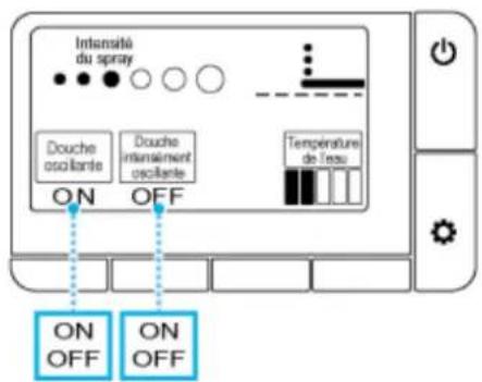 Intensité du spray Douche oscillante Douche intensément oscillante Temperature de Tres ON OFF ON OFF ON OFF
