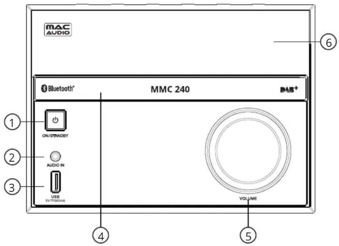 MAC AUDIO Bluetooth® MMC 240 PAS+ ① ON/STANDBY ② AUDIO IN USB 5V=500mA ③ ④ VOLUME ⑤ ⑥