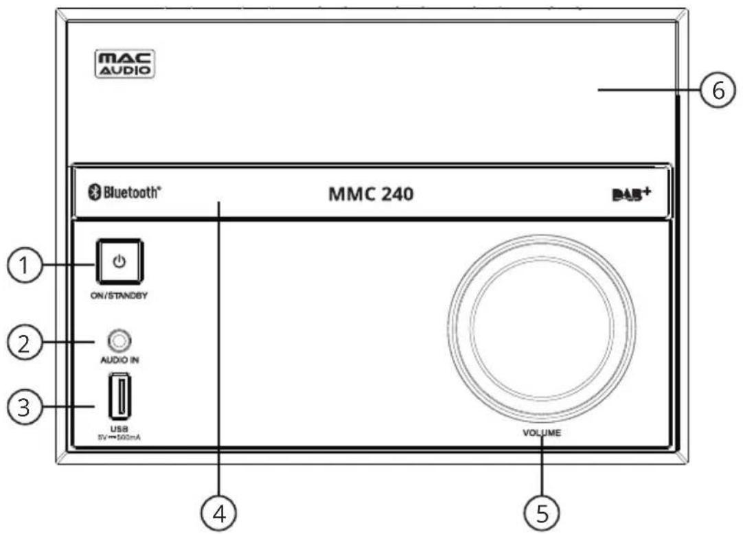 MAC AUDIO Bluetooth® MMC 240 PAS+ ON/STANDBY AUDIO IN USB 5V=500mA VOLUME ① ② ③ ④ ⑤ ⑥