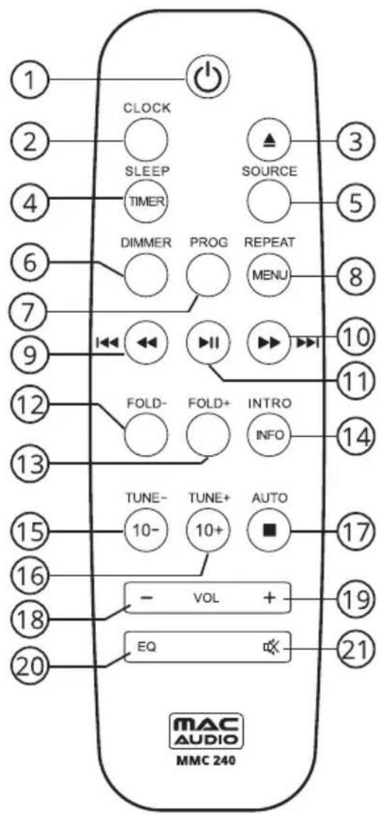 1 2 3 4 5 6 7 8 9 10 11 12 13 14 15 16 17 18 19 20 EQ TUNE- TUNE+ AUTO - VOL + 21 MAC AUDIO MMC 240