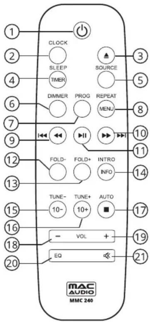 1 2 3 4 5 6 7 8 9 10 11 12 FOLD- FOLD+ INTRO INFO 13 14 15 TUNE- TUNE+ AUTO 16 - VOL + 17 18 EQ 19 20 21 MAC AUDIO MMC 240