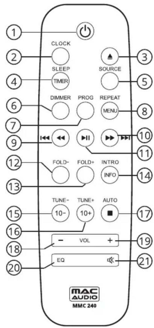 1 CLOCK 2 SLEEP 3 SOURCE 4 TIMER 5 DIMMER PROG REPEAT 6 MENU 7 10 9 11 FOLD- FOLD+ INTRO 12 INFO 13 TUNE- TUNE+ AUTO 14 15 10- 10+ 16 - VOL + 18 EQ 20 21 MAC AUDIO MMC 240