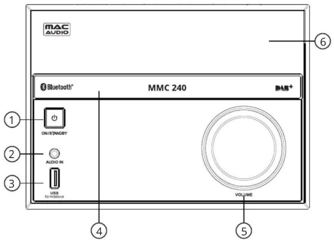 MAC AUDIO Bluetooth® MMC 240 ON/STANDBY AUDIO IN USB 5V=500mA VOLUME ① ② ③ ④ ⑤ ⑥