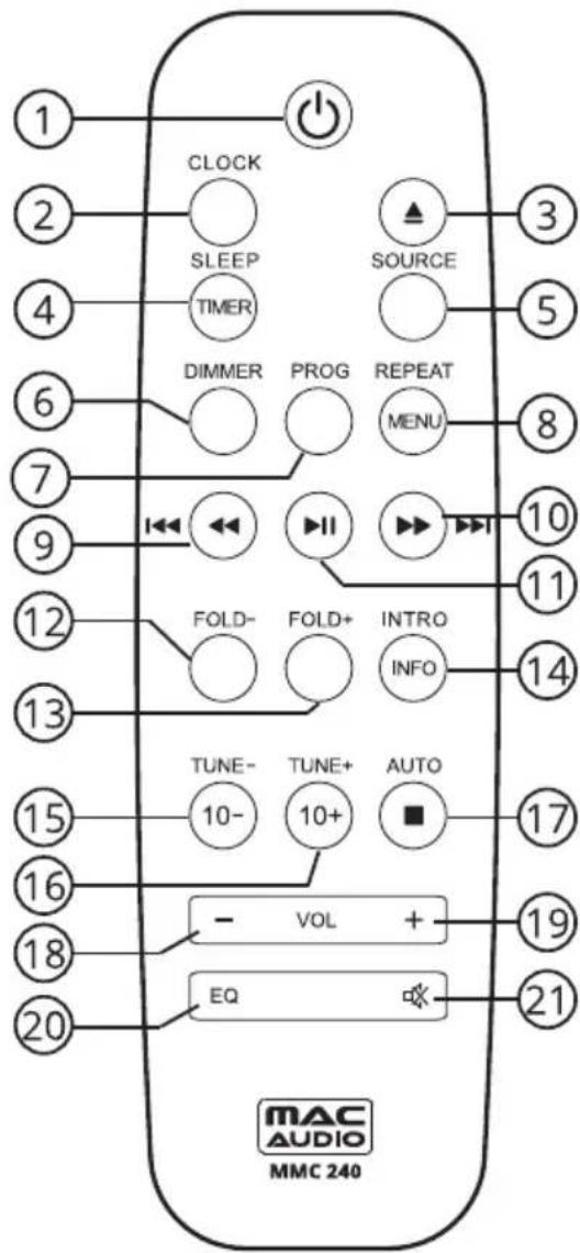 1 2 3 4 5 6 7 8 9 10 11 12 13 14 15 16 17 18 19 20 EQ TUNE- TUNE+ AUTO TUMEN- TUMEN- INFO FOLD- FOLD+ INTRO PROG REPEAT DIMMER SLEEP TIMER SOURCE CLOCK MMC 240