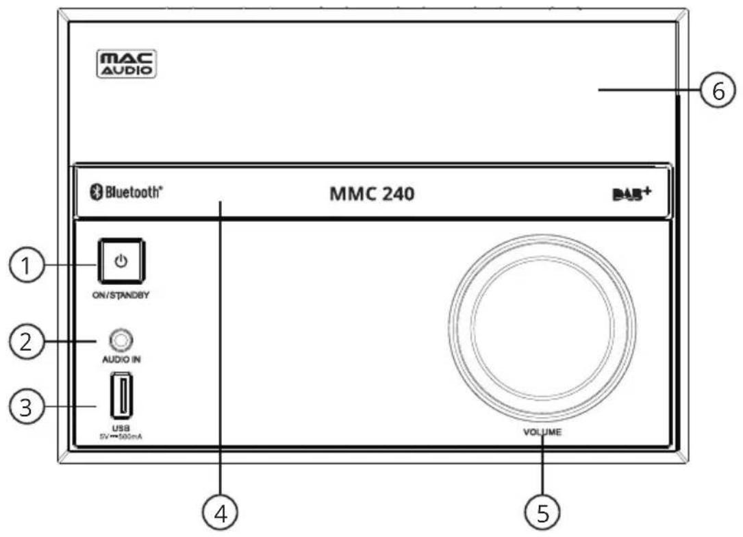 MAC AUDIO Bluetooth® MMC 240 ON/STANDBY AUDIO IN USB 5V=500mA VOLUME ① ② ③ ④ ⑤ ⑥