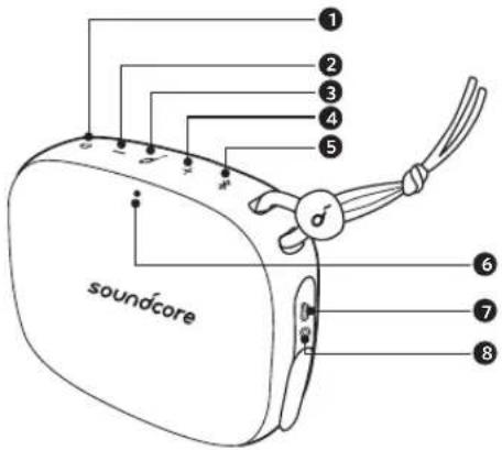 soundcore Icon Mini - PT Instruções de Segurança - 2