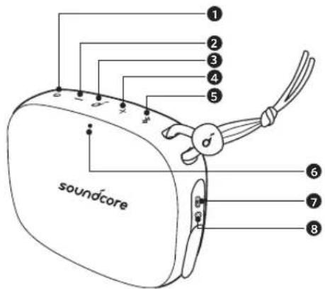 soundcore Icon Mini - CS Přehled - 1
